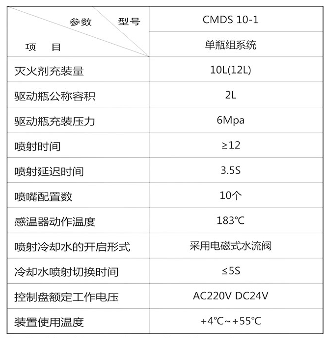单瓶组参数.png